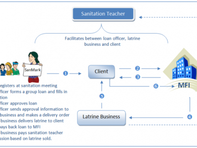 Sanitation Finance