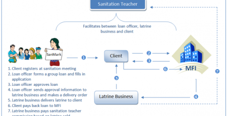 Sanitation Finance