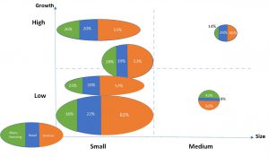 SMEs by sector