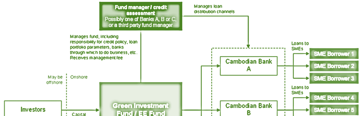 Green Growth Policy