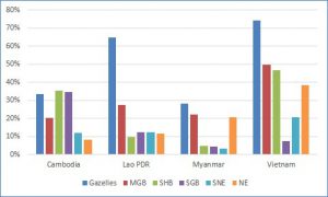 SME use of credit - the finance the gap