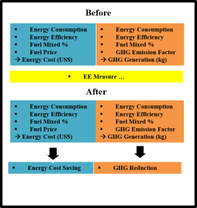 returns from investing in energy efficiency