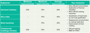 energy efficiency potential by industry