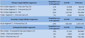 Market segment size