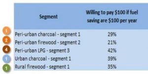 Willingness to pay